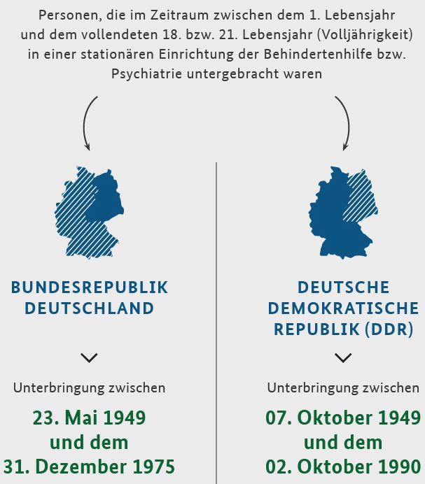 Stifung Annerkennung und Hilfe